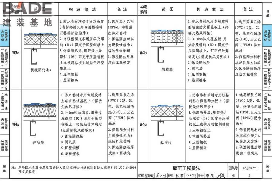 单层防水卷材屋面建筑构造（一）金属屋面_页面_026.jpg
