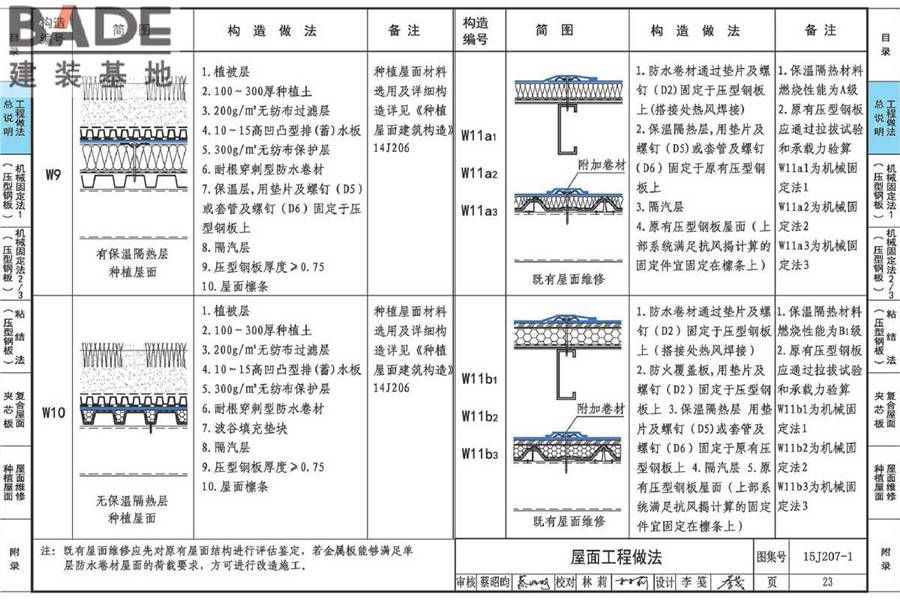 单层防水卷材屋面建筑构造（一）金属屋面_页面_028.jpg