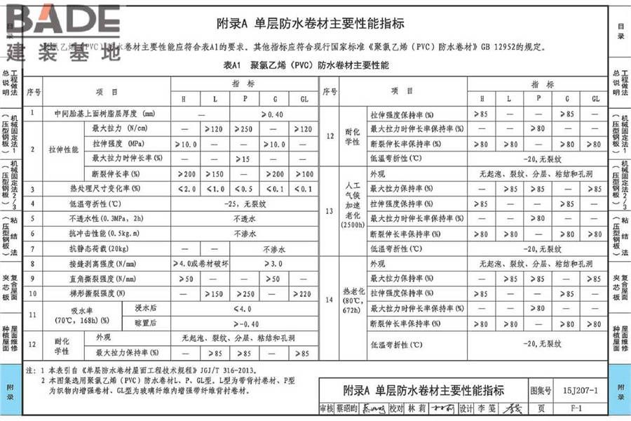 单层防水卷材屋面建筑构造（一）金属屋面_页面_099.jpg