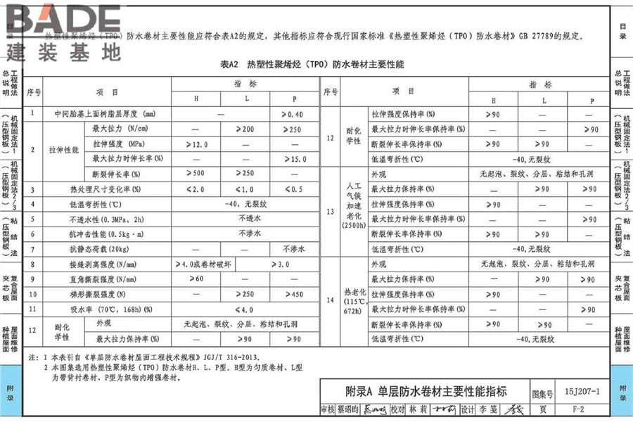 单层防水卷材屋面建筑构造（一）金属屋面_页面_100.jpg