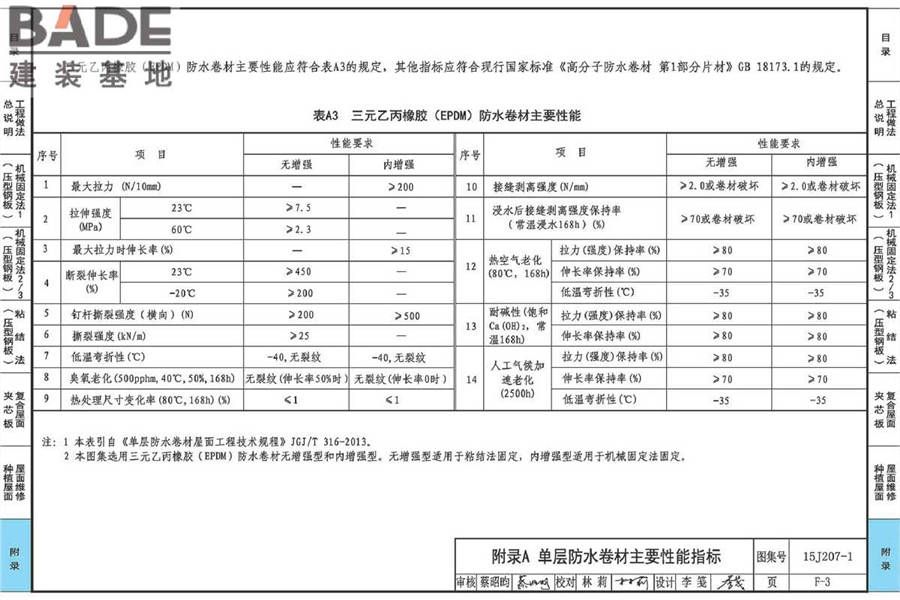 单层防水卷材屋面建筑构造（一）金属屋面_页面_101.jpg