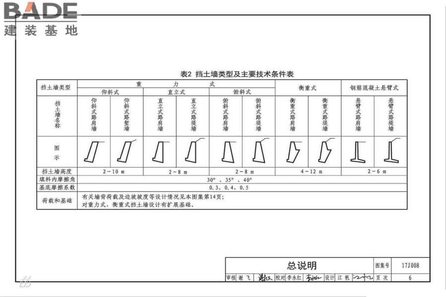 挡土墙（重力式、衡重式、悬臂式）_页面_011.jpg