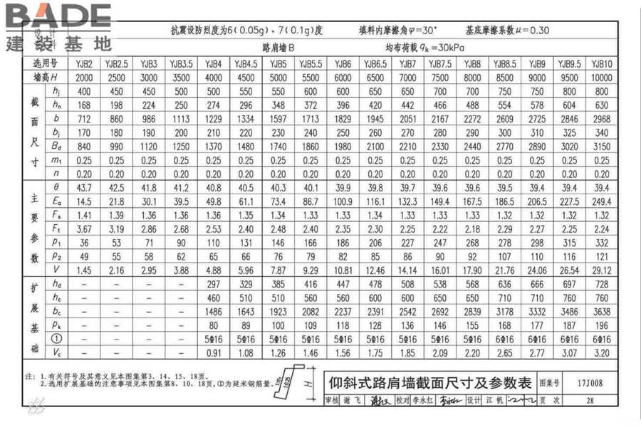 挡土墙（重力式、衡重式、悬臂式）_页面_033.jpg