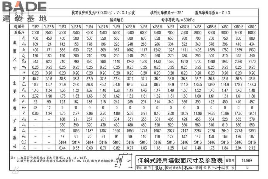 挡土墙（重力式、衡重式、悬臂式）_页面_037.jpg