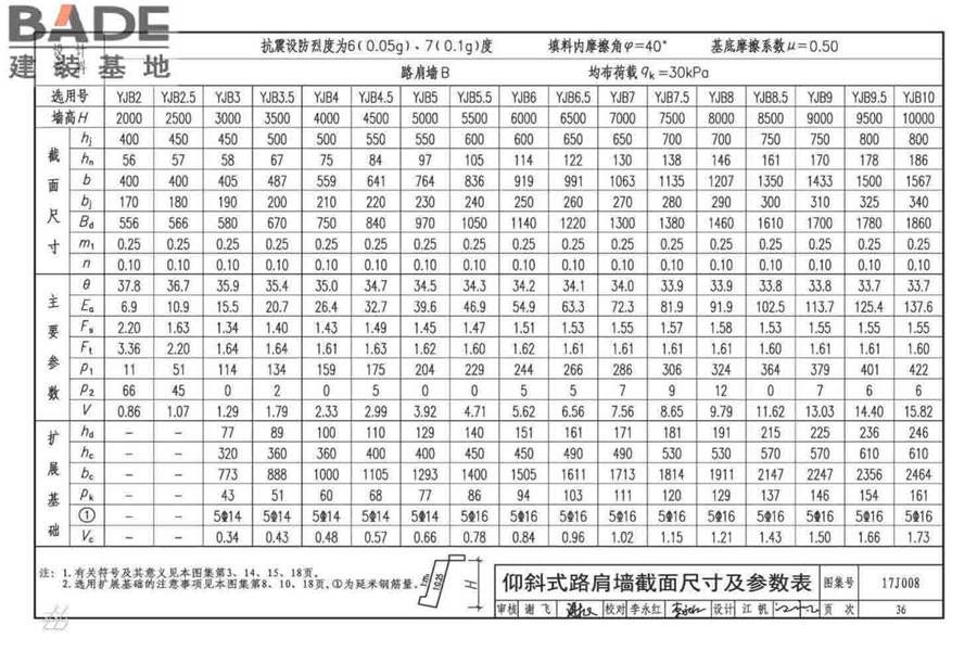 挡土墙（重力式、衡重式、悬臂式）_页面_041.jpg