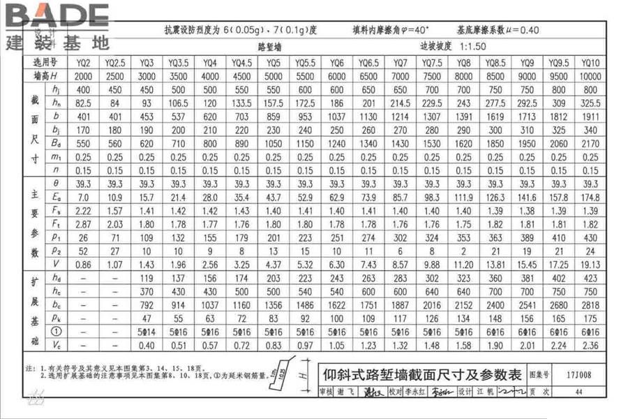 挡土墙（重力式、衡重式、悬臂式）_页面_049.jpg