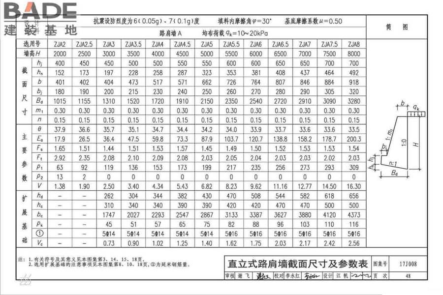 挡土墙（重力式、衡重式、悬臂式）_页面_053.jpg