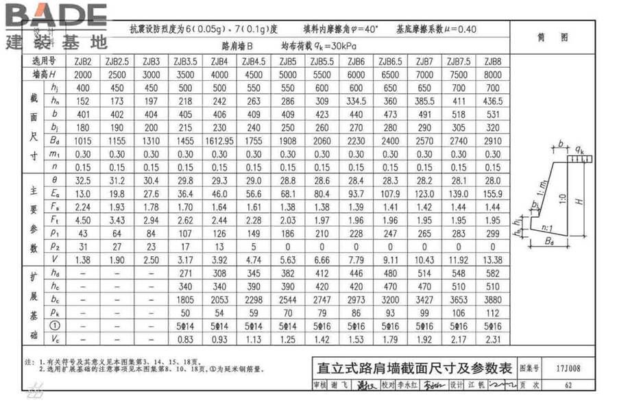 挡土墙（重力式、衡重式、悬臂式）_页面_067.jpg