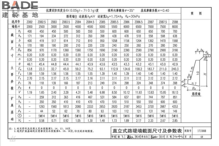 挡土墙（重力式、衡重式、悬臂式）_页面_073.jpg