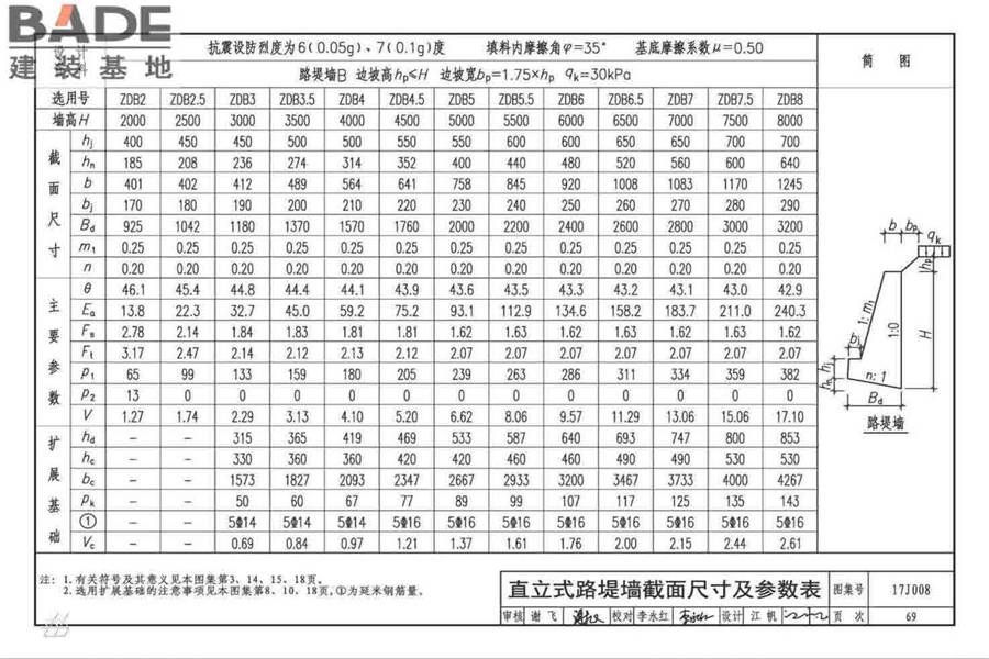 挡土墙（重力式、衡重式、悬臂式）_页面_074.jpg