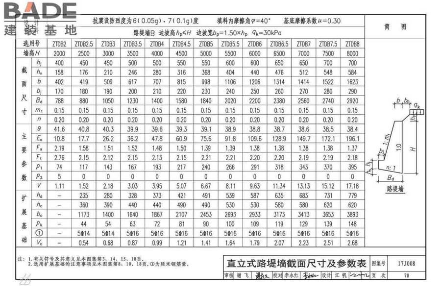 挡土墙（重力式、衡重式、悬臂式）_页面_075.jpg