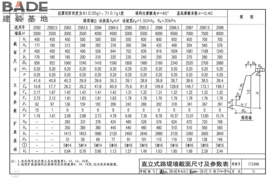 挡土墙（重力式、衡重式、悬臂式）_页面_076.jpg