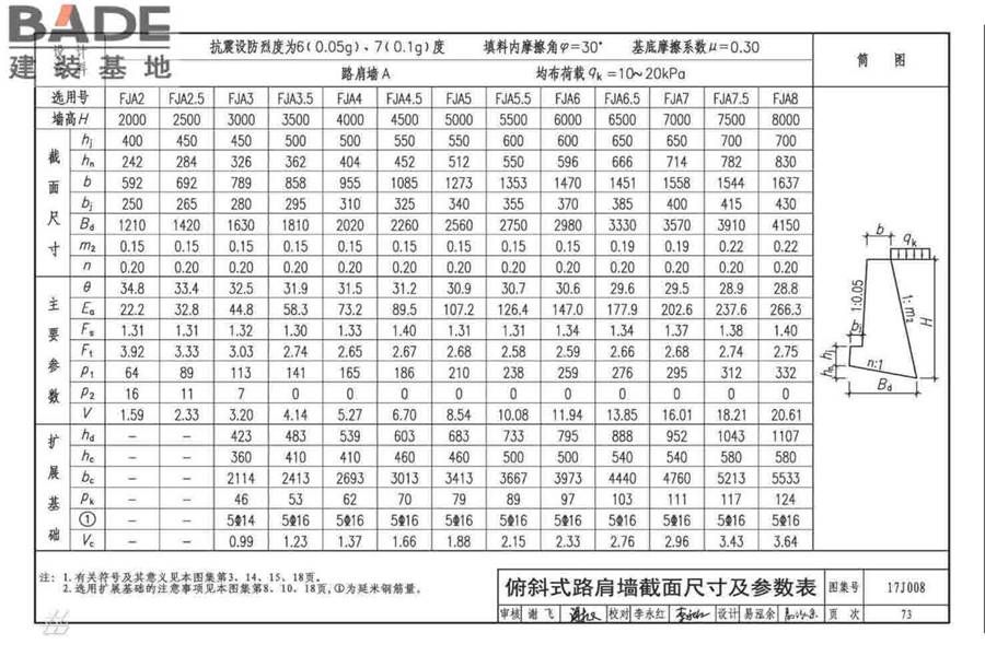 挡土墙（重力式、衡重式、悬臂式）_页面_078.jpg