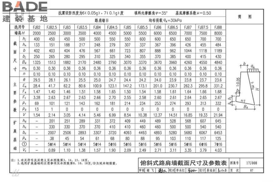 挡土墙（重力式、衡重式、悬臂式）_页面_092.jpg