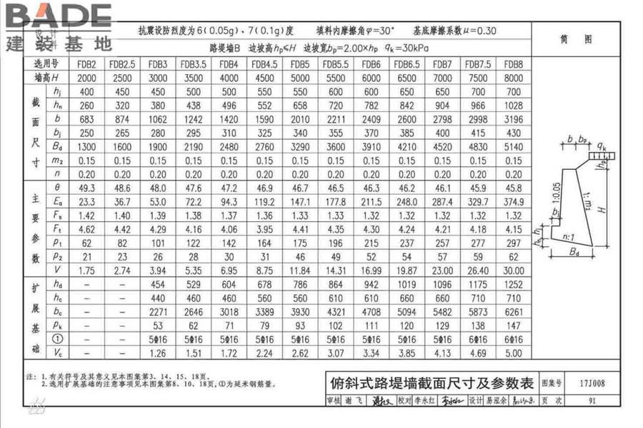 挡土墙（重力式、衡重式、悬臂式）_页面_096.jpg