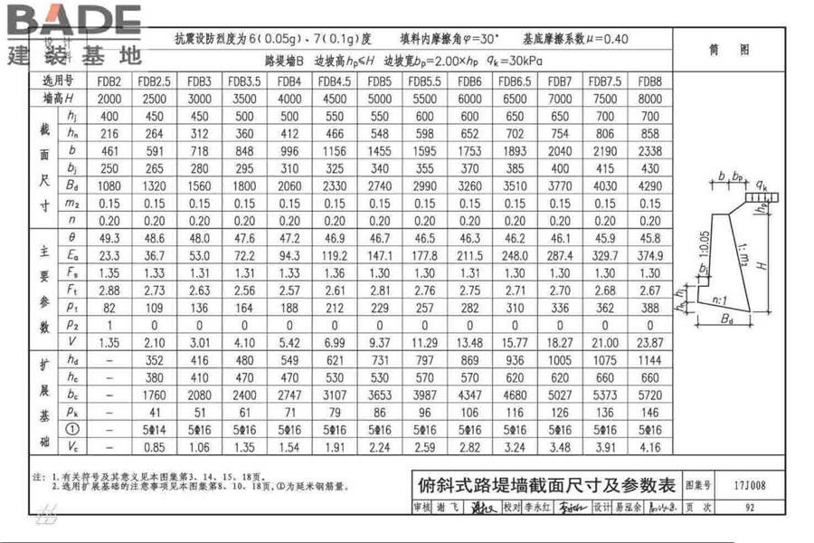 挡土墙（重力式、衡重式、悬臂式）_页面_097.jpg