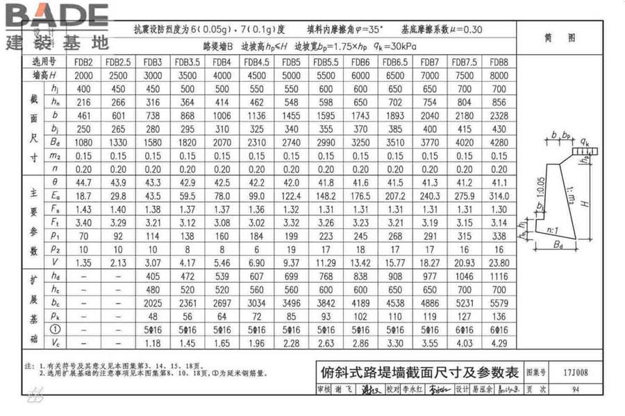 挡土墙（重力式、衡重式、悬臂式）_页面_099.jpg