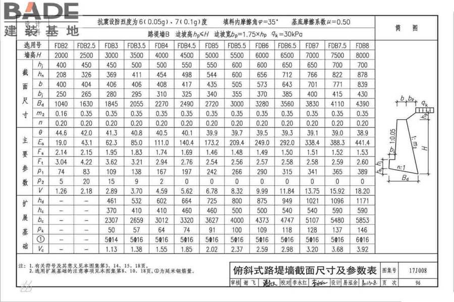 挡土墙（重力式、衡重式、悬臂式）_页面_101.jpg