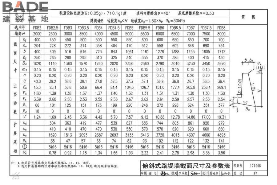 挡土墙（重力式、衡重式、悬臂式）_页面_102.jpg
