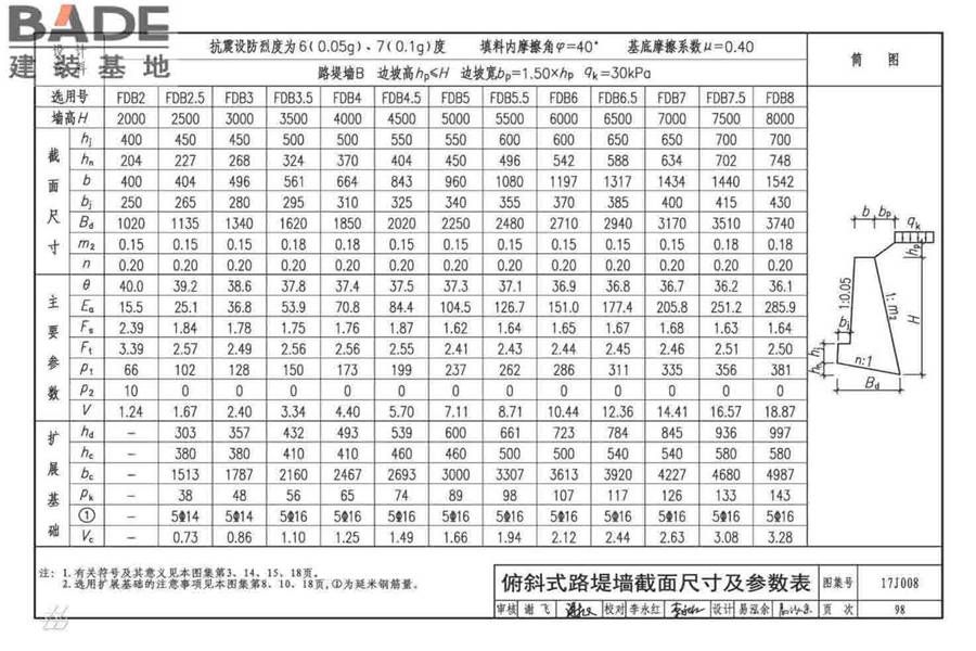 挡土墙（重力式、衡重式、悬臂式）_页面_103.jpg