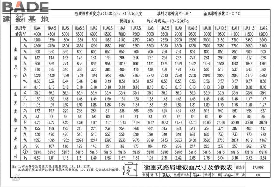 挡土墙（重力式、衡重式、悬臂式）_页面_106.jpg