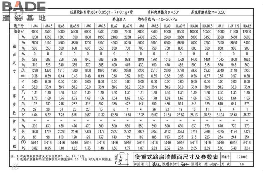 挡土墙（重力式、衡重式、悬臂式）_页面_107.jpg