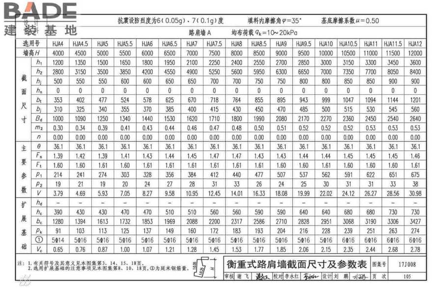 挡土墙（重力式、衡重式、悬臂式）_页面_110.jpg