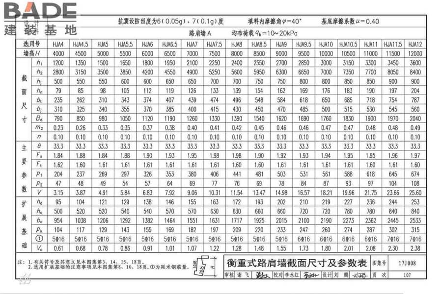 挡土墙（重力式、衡重式、悬臂式）_页面_112.jpg