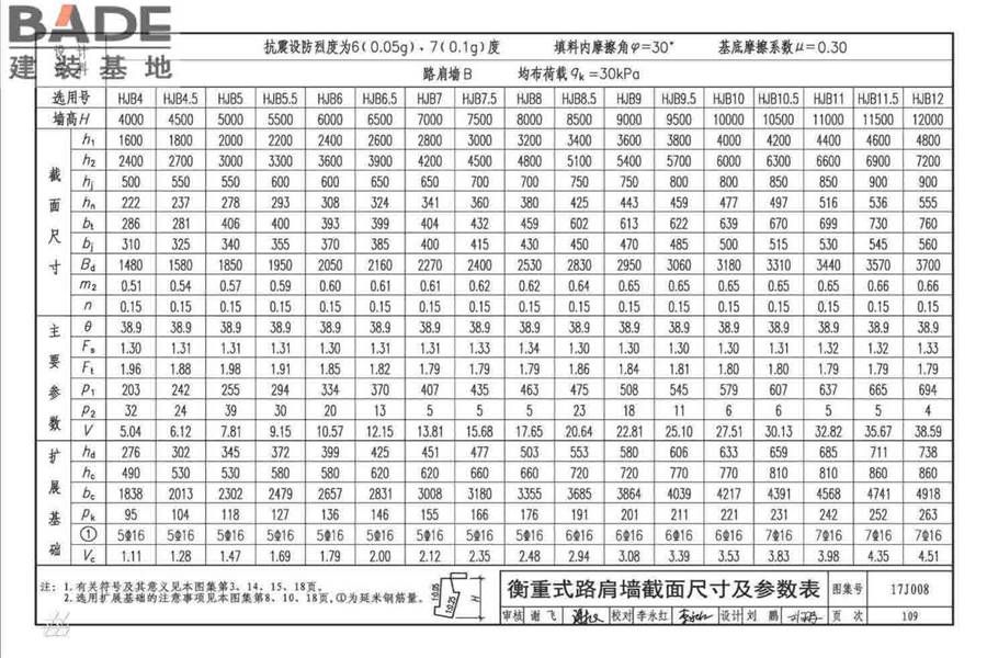 挡土墙（重力式、衡重式、悬臂式）_页面_114.jpg