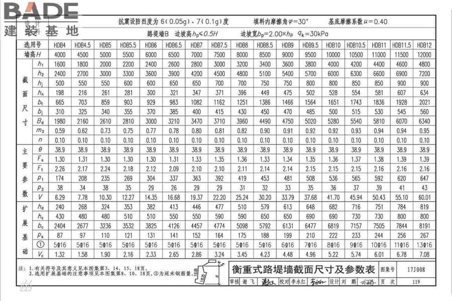 挡土墙（重力式、衡重式、悬臂式）_页面_124.jpg