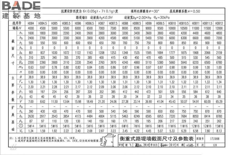 挡土墙（重力式、衡重式、悬臂式）_页面_125.jpg