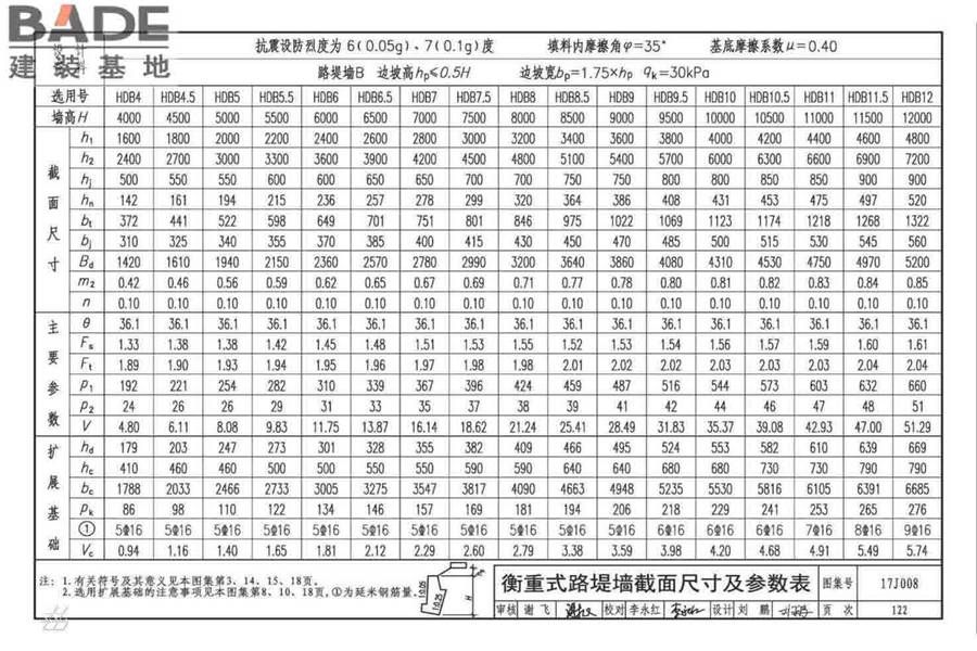 挡土墙（重力式、衡重式、悬臂式）_页面_127.jpg