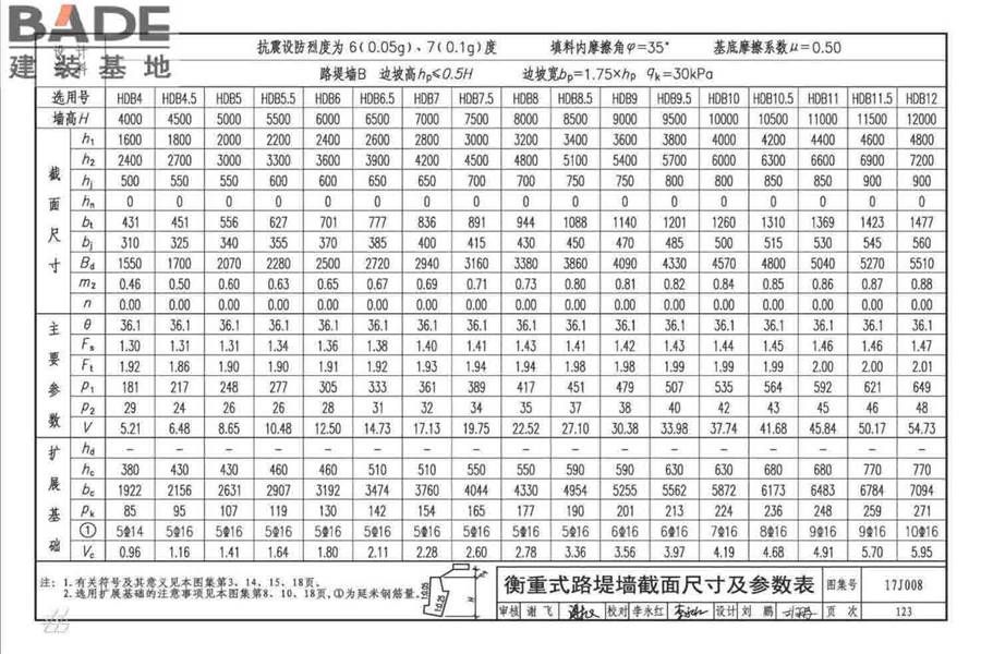挡土墙（重力式、衡重式、悬臂式）_页面_128.jpg