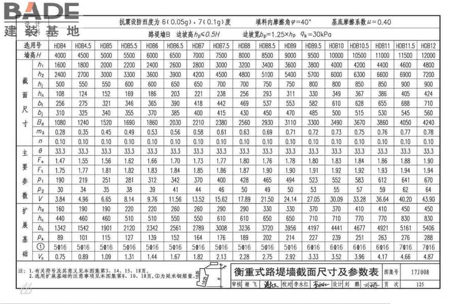 挡土墙（重力式、衡重式、悬臂式）_页面_130.jpg
