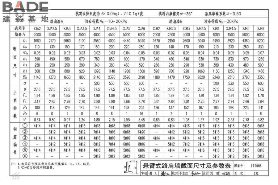 挡土墙（重力式、衡重式、悬臂式）_页面_137.jpg