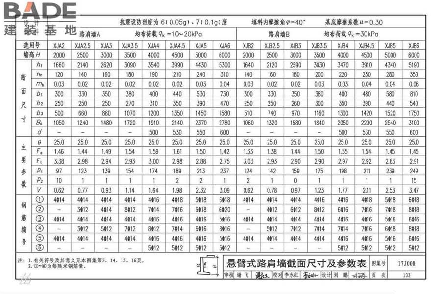 挡土墙（重力式、衡重式、悬臂式）_页面_138.jpg