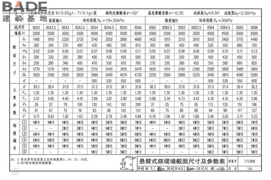 挡土墙（重力式、衡重式、悬臂式）_页面_141.jpg