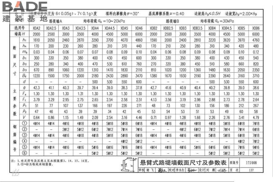 挡土墙（重力式、衡重式、悬臂式）_页面_142.jpg