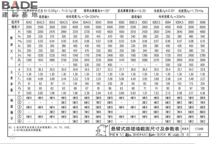 挡土墙（重力式、衡重式、悬臂式）_页面_144.jpg