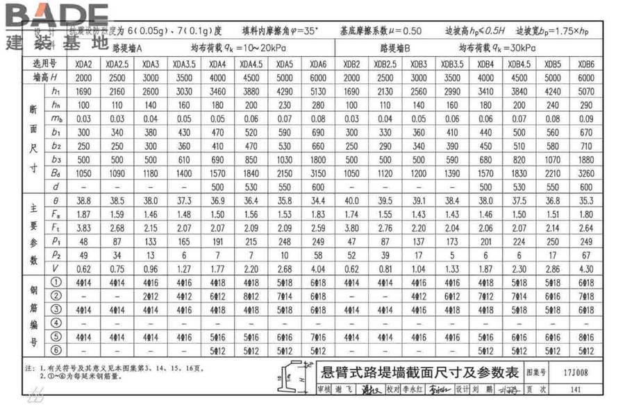 挡土墙（重力式、衡重式、悬臂式）_页面_146.jpg