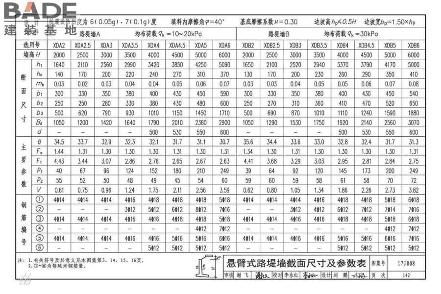 挡土墙（重力式、衡重式、悬臂式）_页面_147.jpg