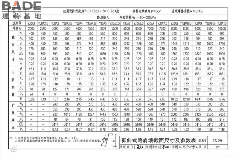 挡土墙（重力式、衡重式、悬臂式）_页面_154.jpg