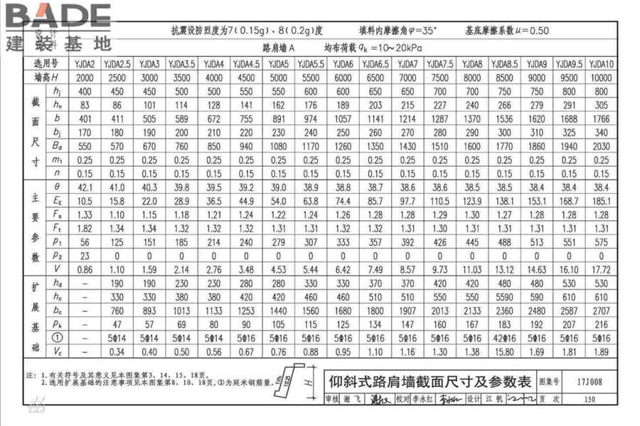 挡土墙（重力式、衡重式、悬臂式）_页面_155.jpg