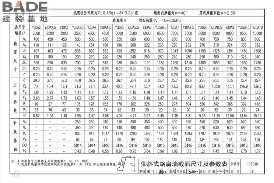 挡土墙（重力式、衡重式、悬臂式）_页面_156.jpg