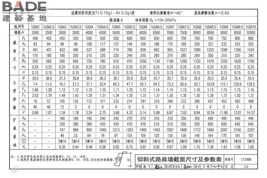 挡土墙（重力式、衡重式、悬臂式）_页面_157.jpg