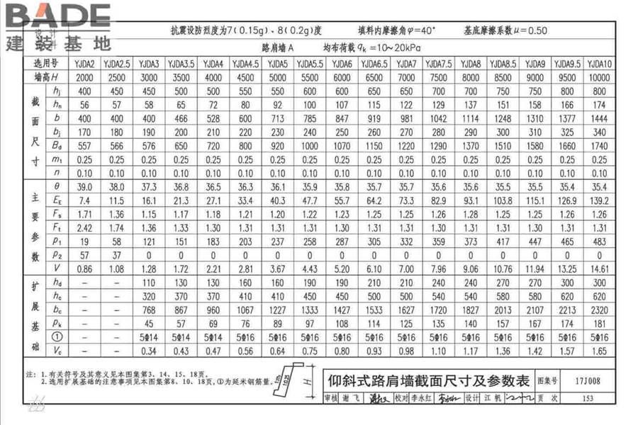 挡土墙（重力式、衡重式、悬臂式）_页面_158.jpg