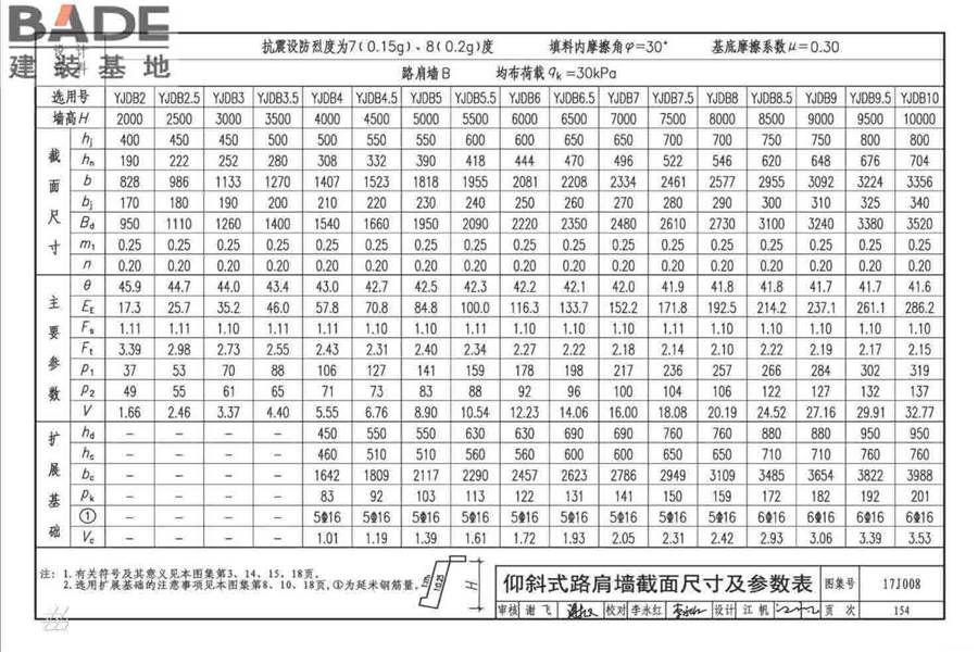 挡土墙（重力式、衡重式、悬臂式）_页面_159.jpg