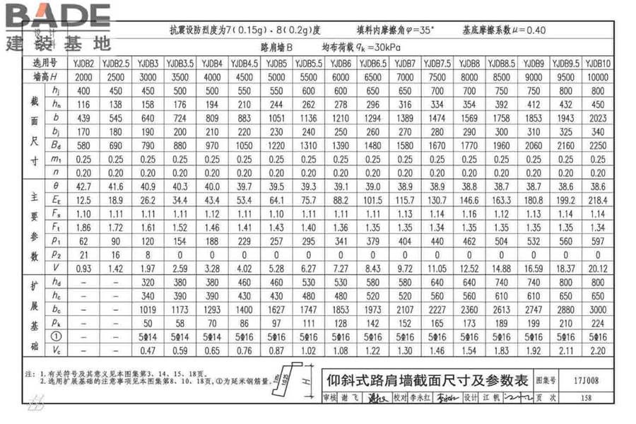 挡土墙（重力式、衡重式、悬臂式）_页面_163.jpg