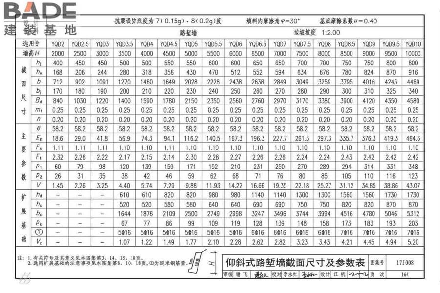 挡土墙（重力式、衡重式、悬臂式）_页面_169.jpg
