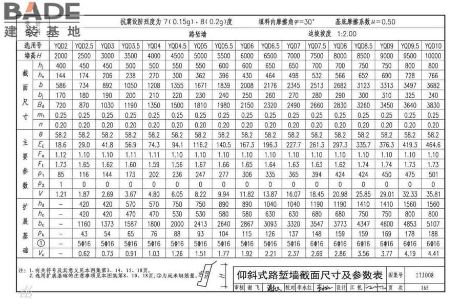 挡土墙（重力式、衡重式、悬臂式）_页面_170.jpg